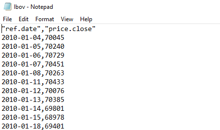 Ibov.csv no Notepad