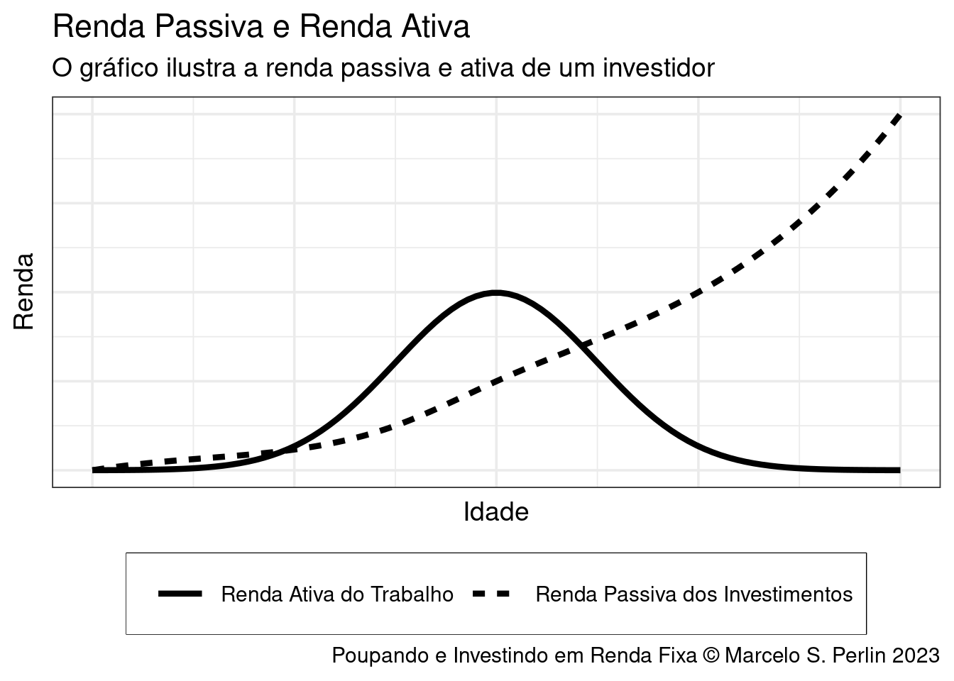 Rendas Ativa e Passiva