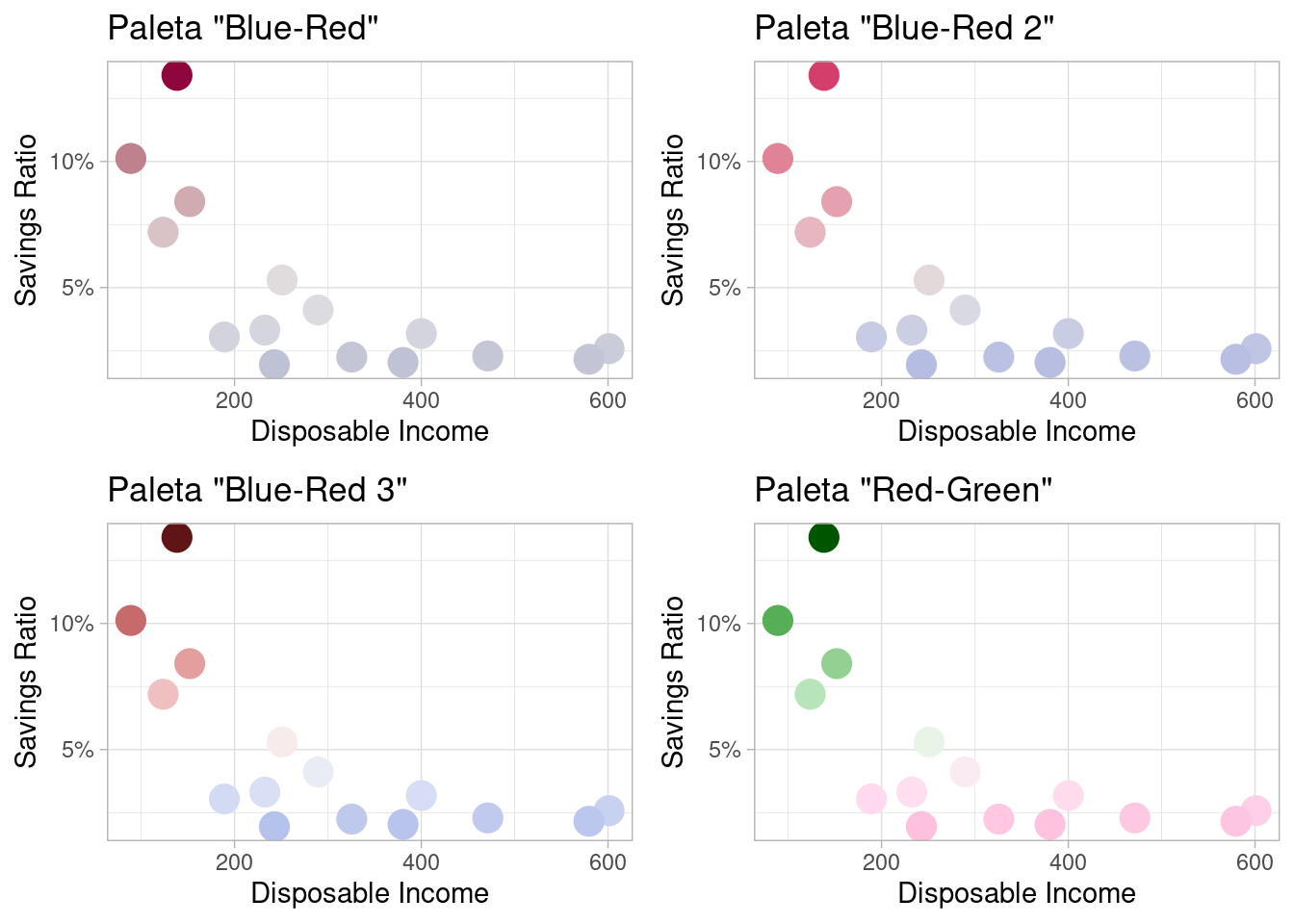 Exemplo de uso de paleta divergente em gráfico de dispersão