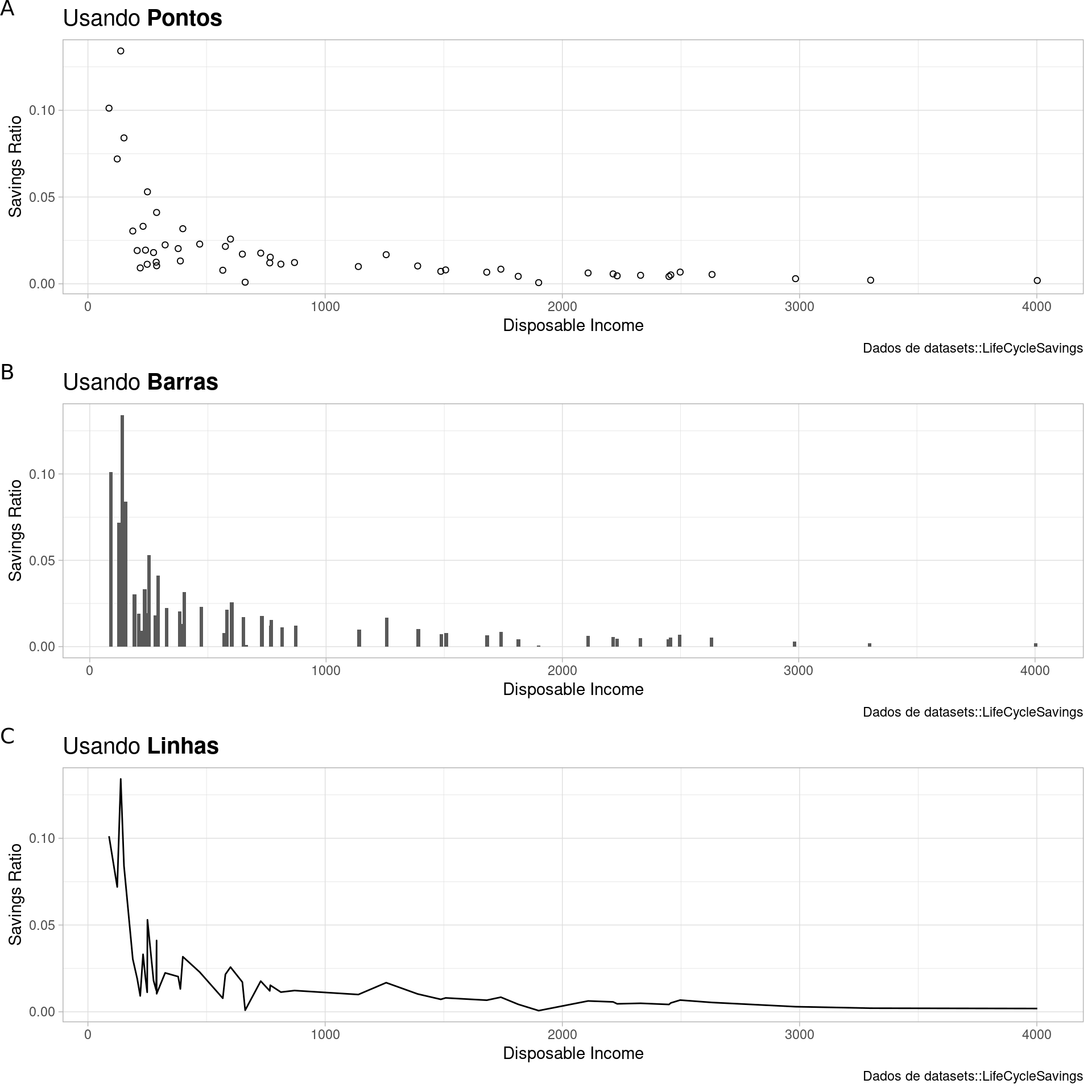 Exemplo de gráfico de formas