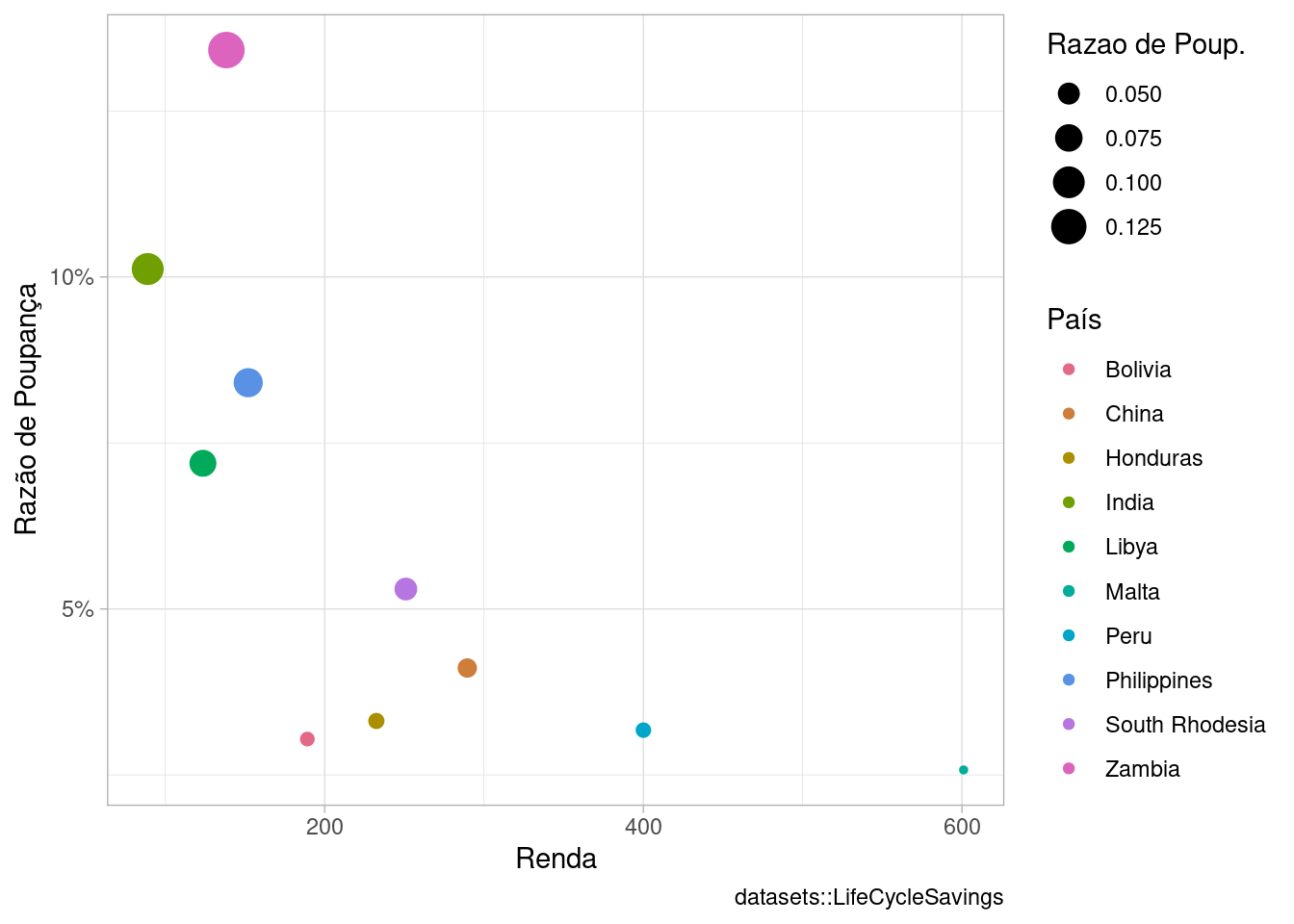 Exemplo de uso de tamanho para diferenciar pontos
